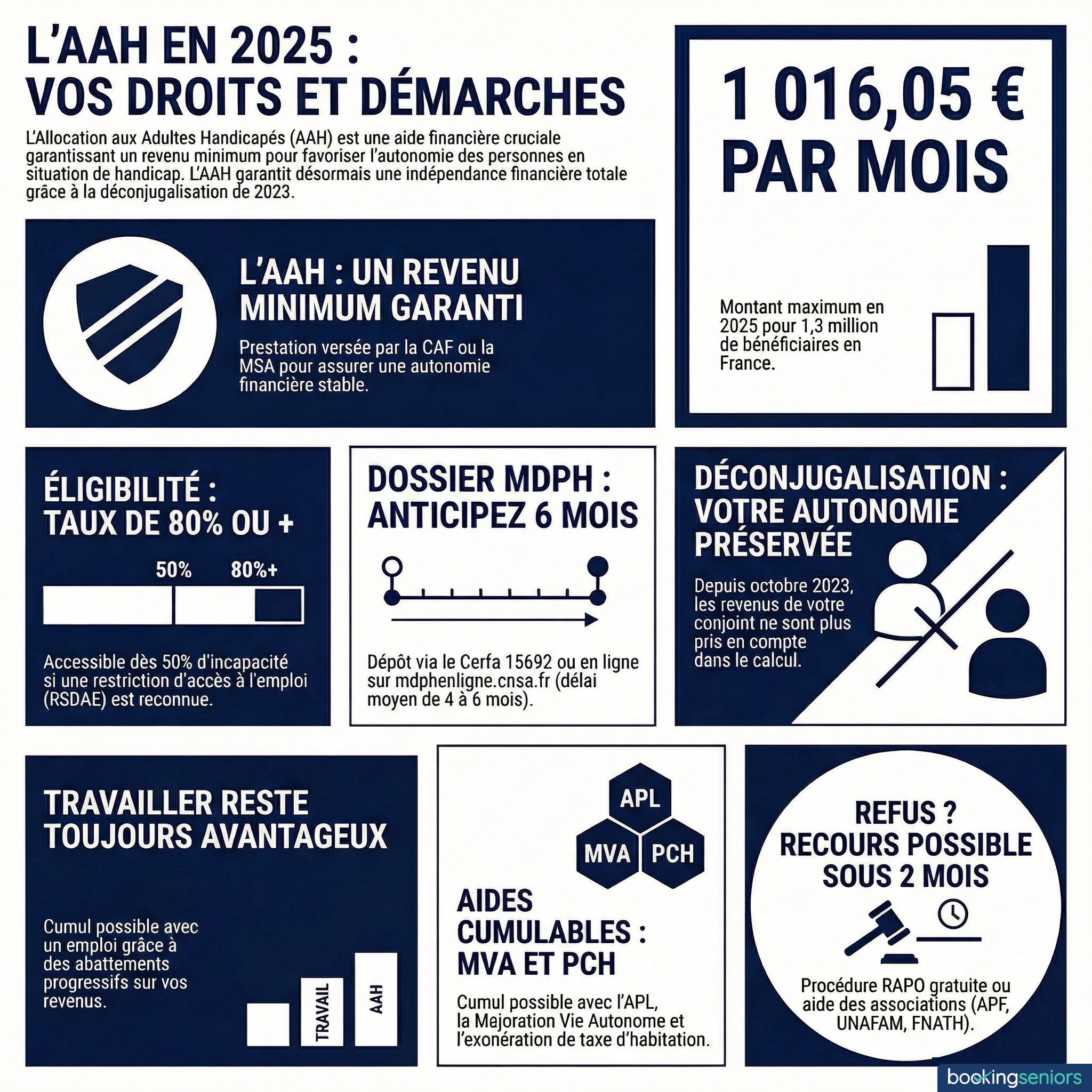 Infographie AAH : montant, conditions, démarches et cumul des aides