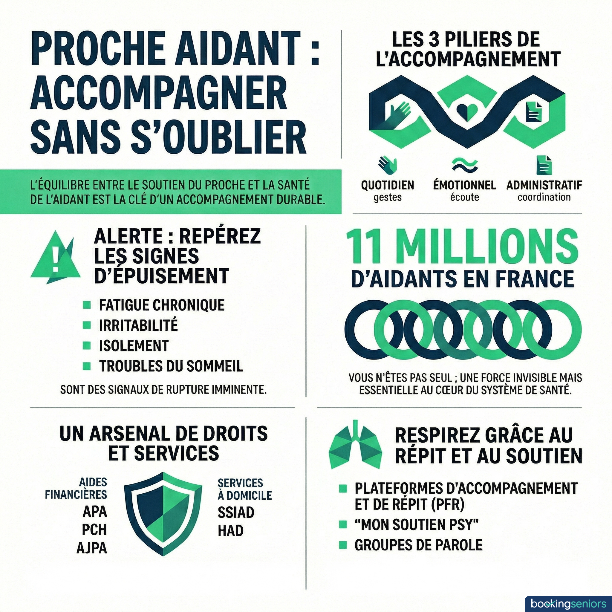 Infographie : accompagner un proche atteint de maladie chronique - les points clés
