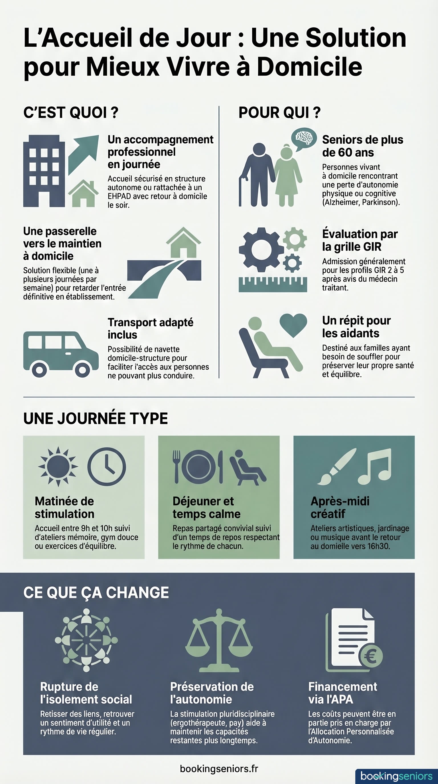 Infographie sur l'accueil de jour pour personnes âgées