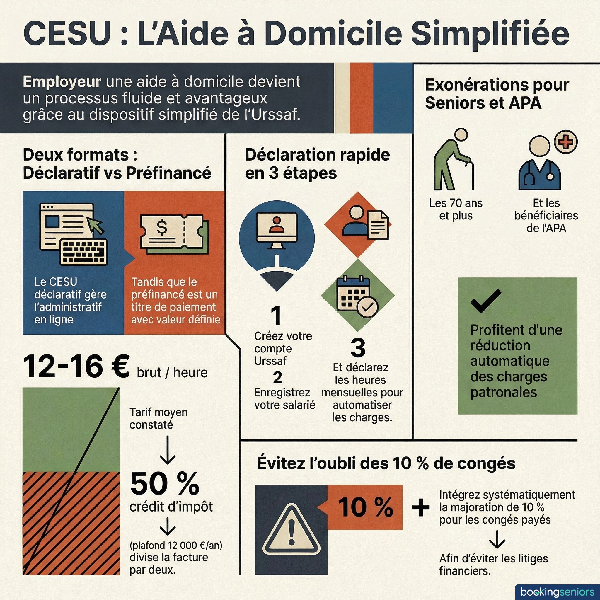 Infographie : tarif aide à domicile CESU - coûts, charges et crédit d'impôt