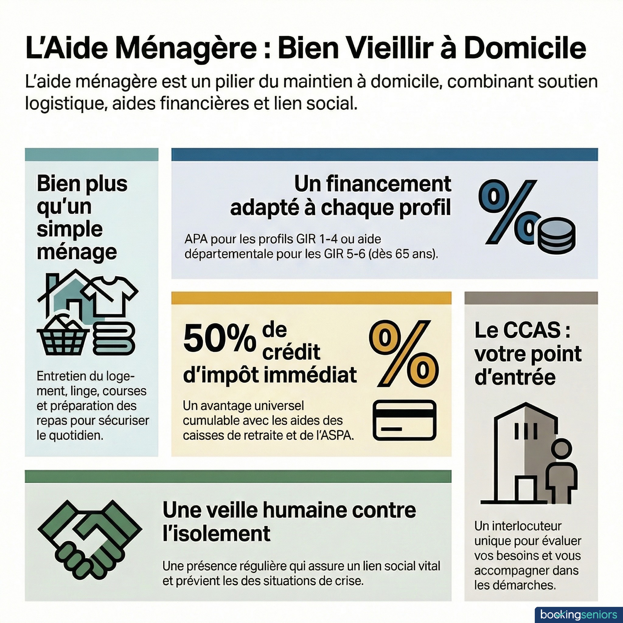 Infographie aide ménagère personne âgée : conditions, aides financières et démarches