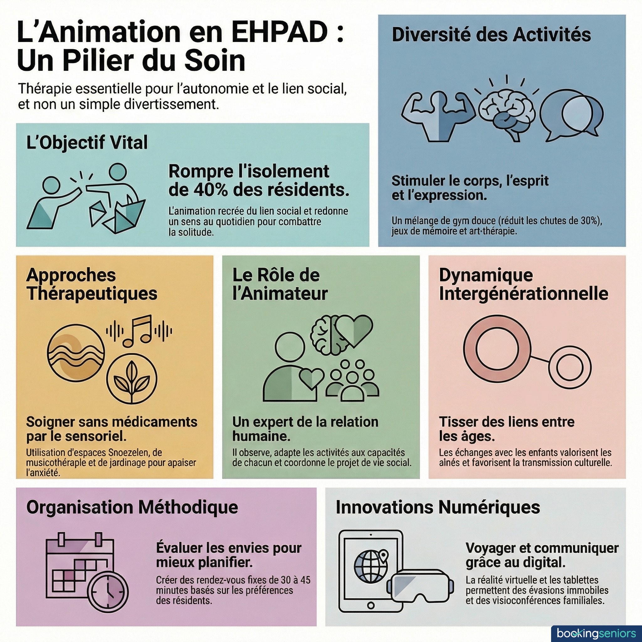 Infographie : Animation en maison de retraite - guide des activités pour seniors en EHPAD