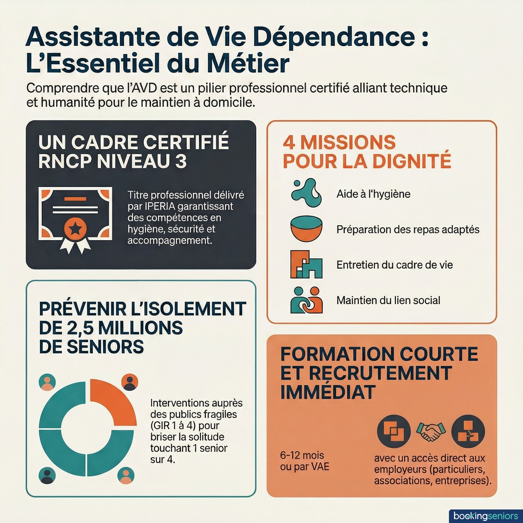 Infographie assistante de vie dépendance