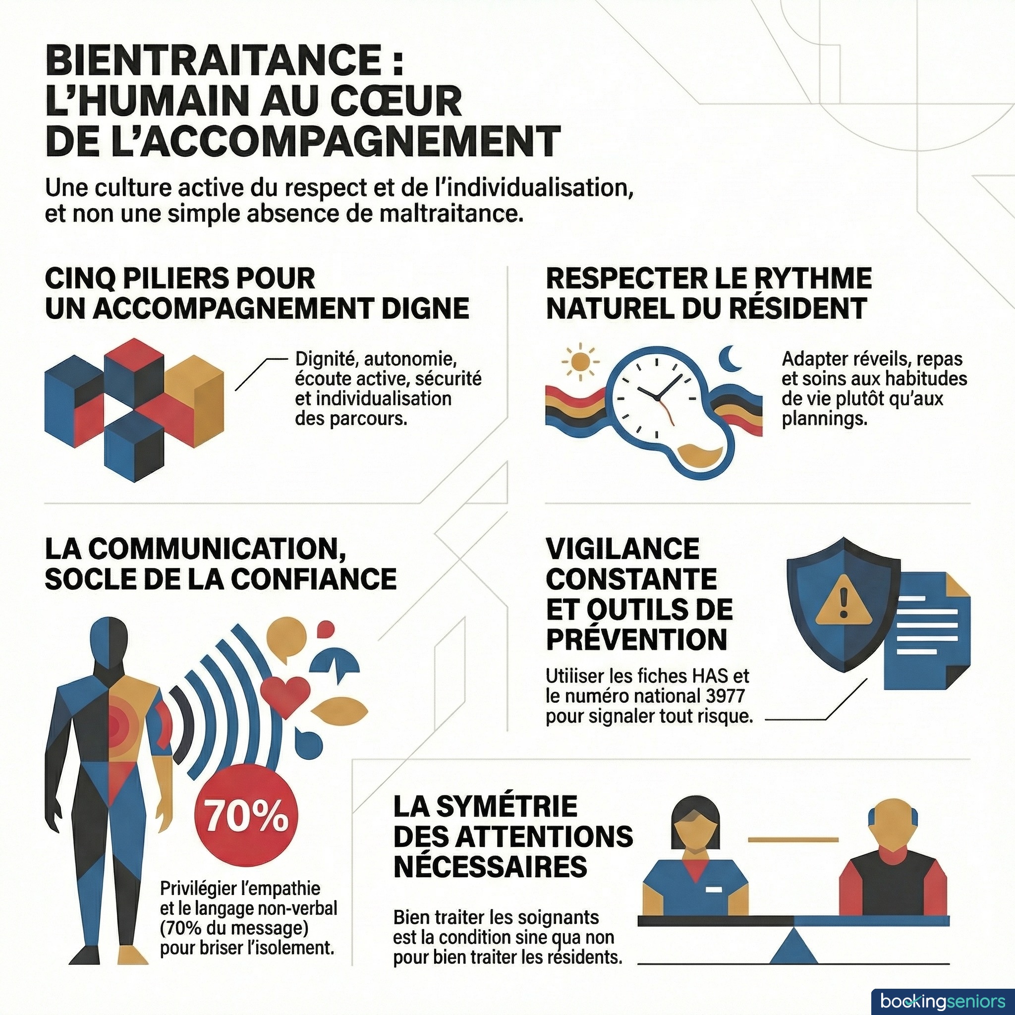 Infographie bientraitance en maison de retraite