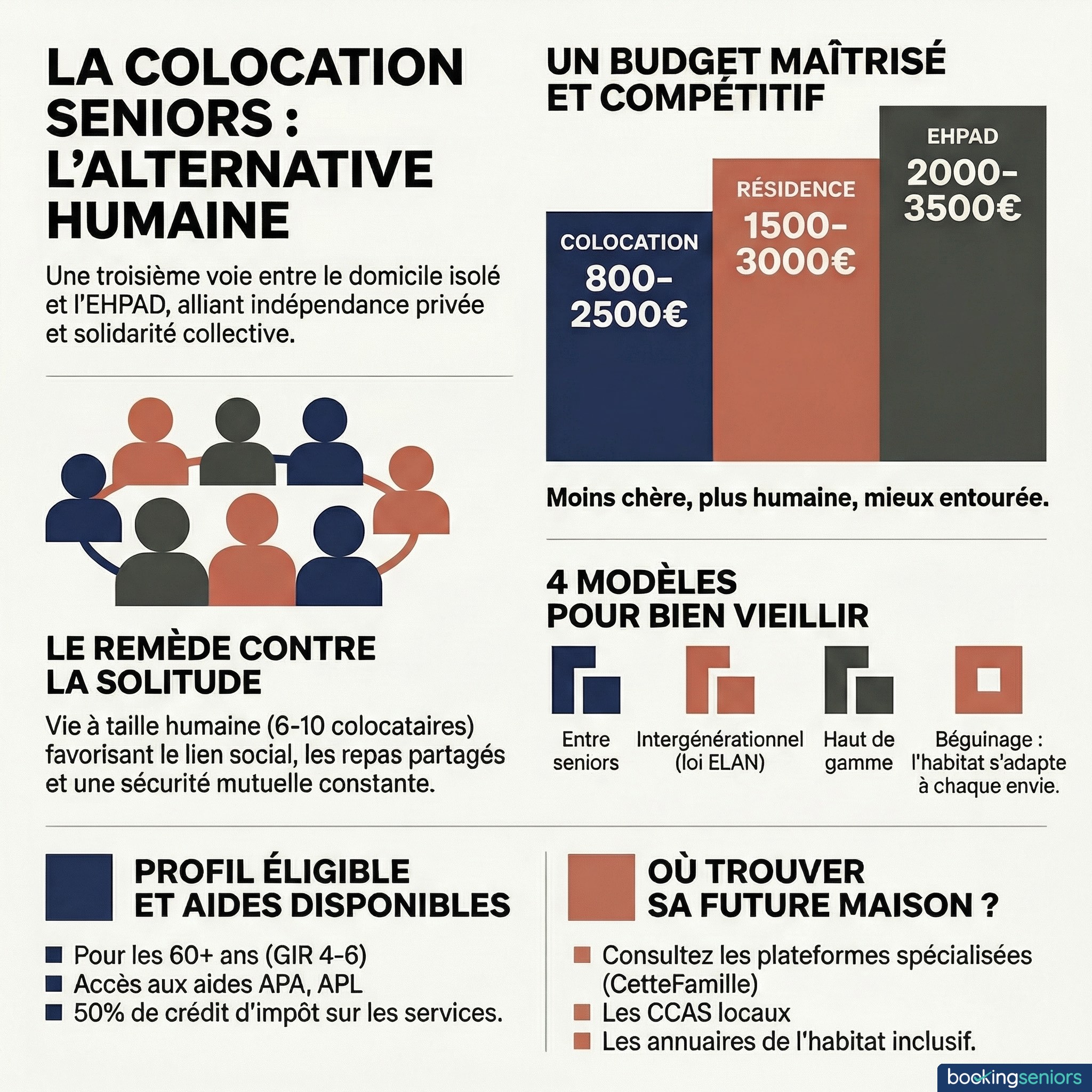 Infographie colocation seniors