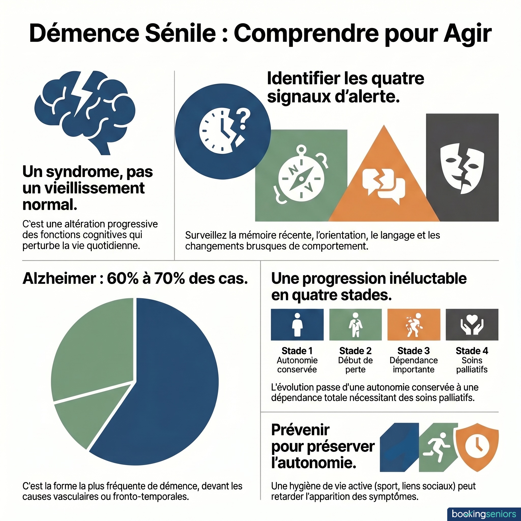 Infographie - Démence sénile