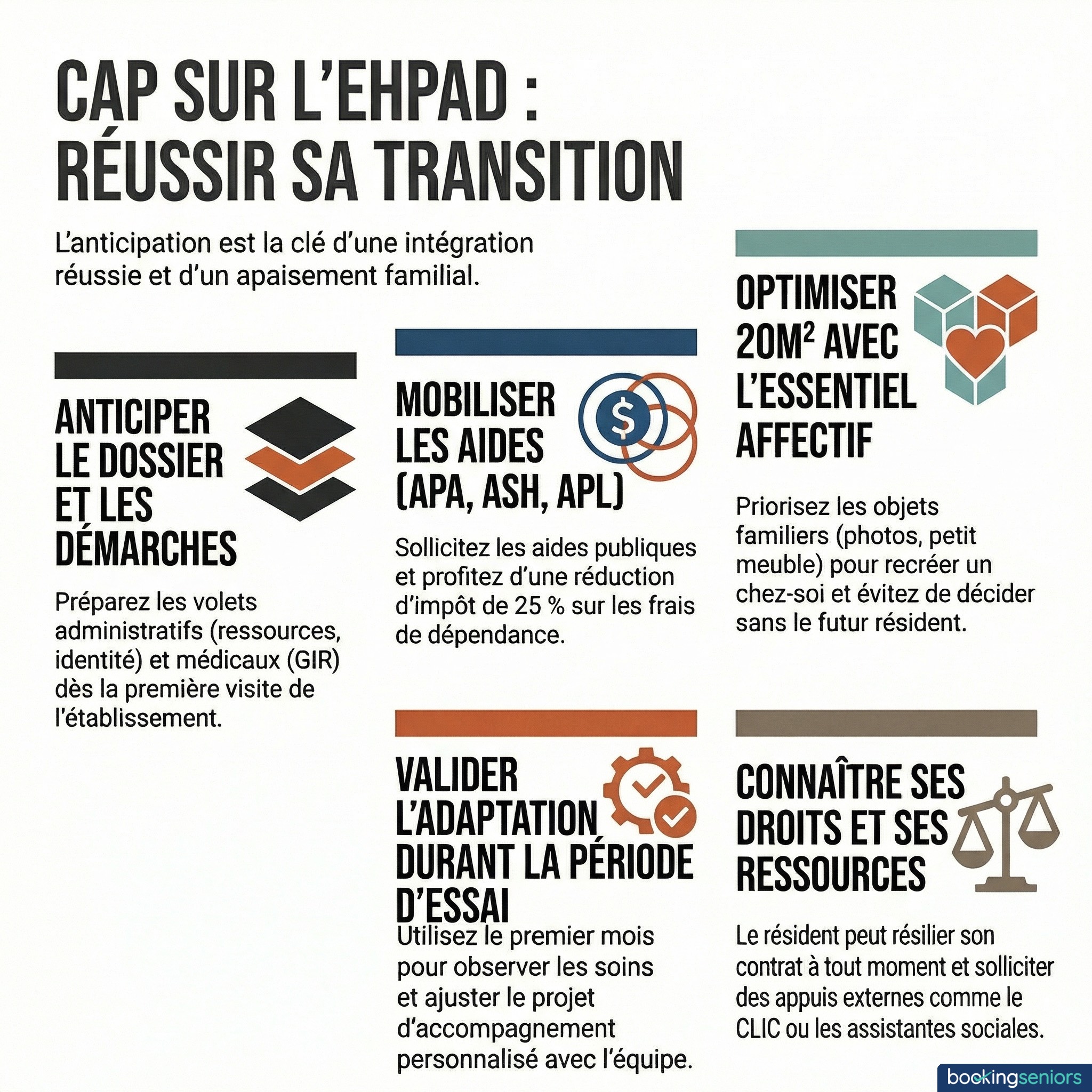 Infographie emménagement EHPAD