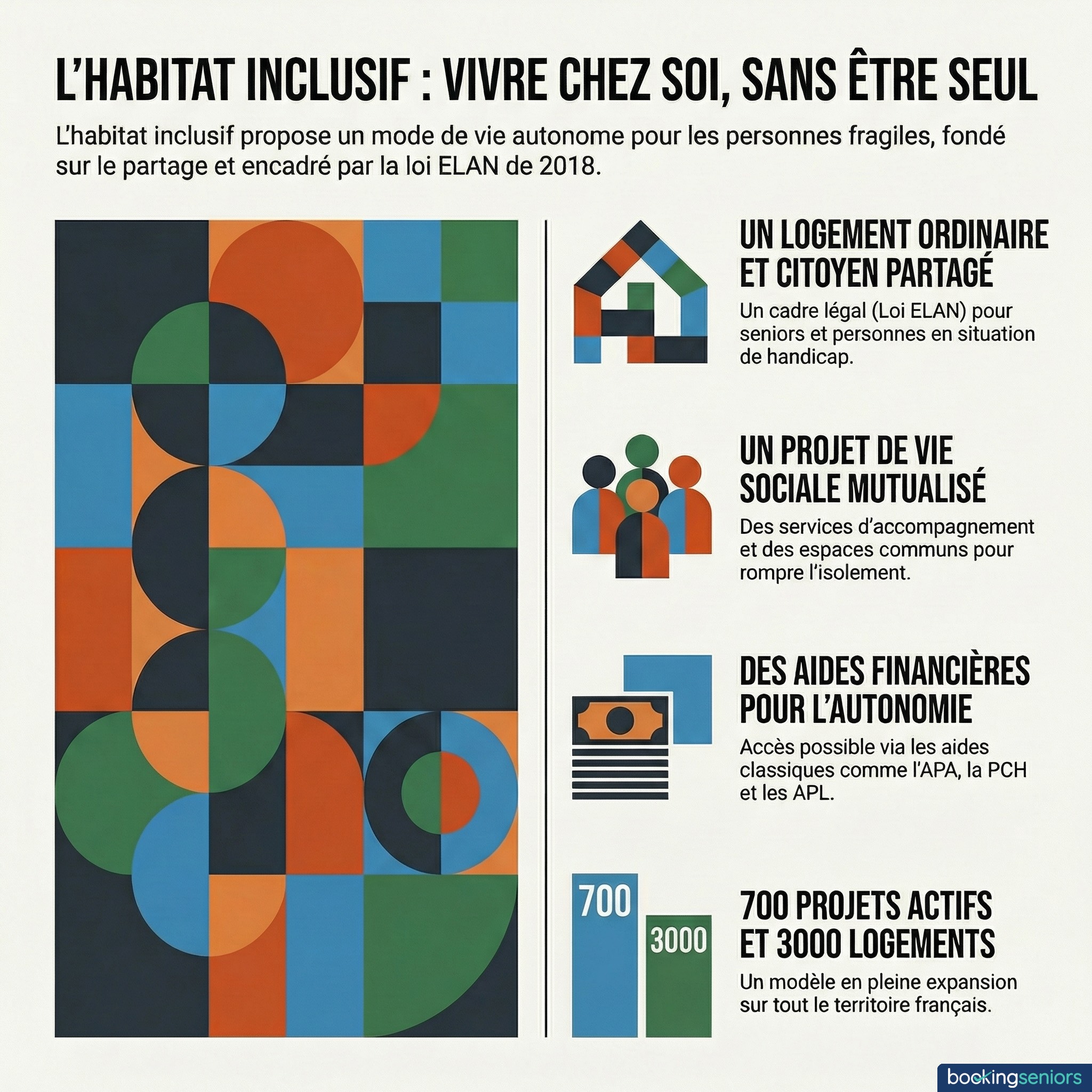 Infographie habitat inclusif en France