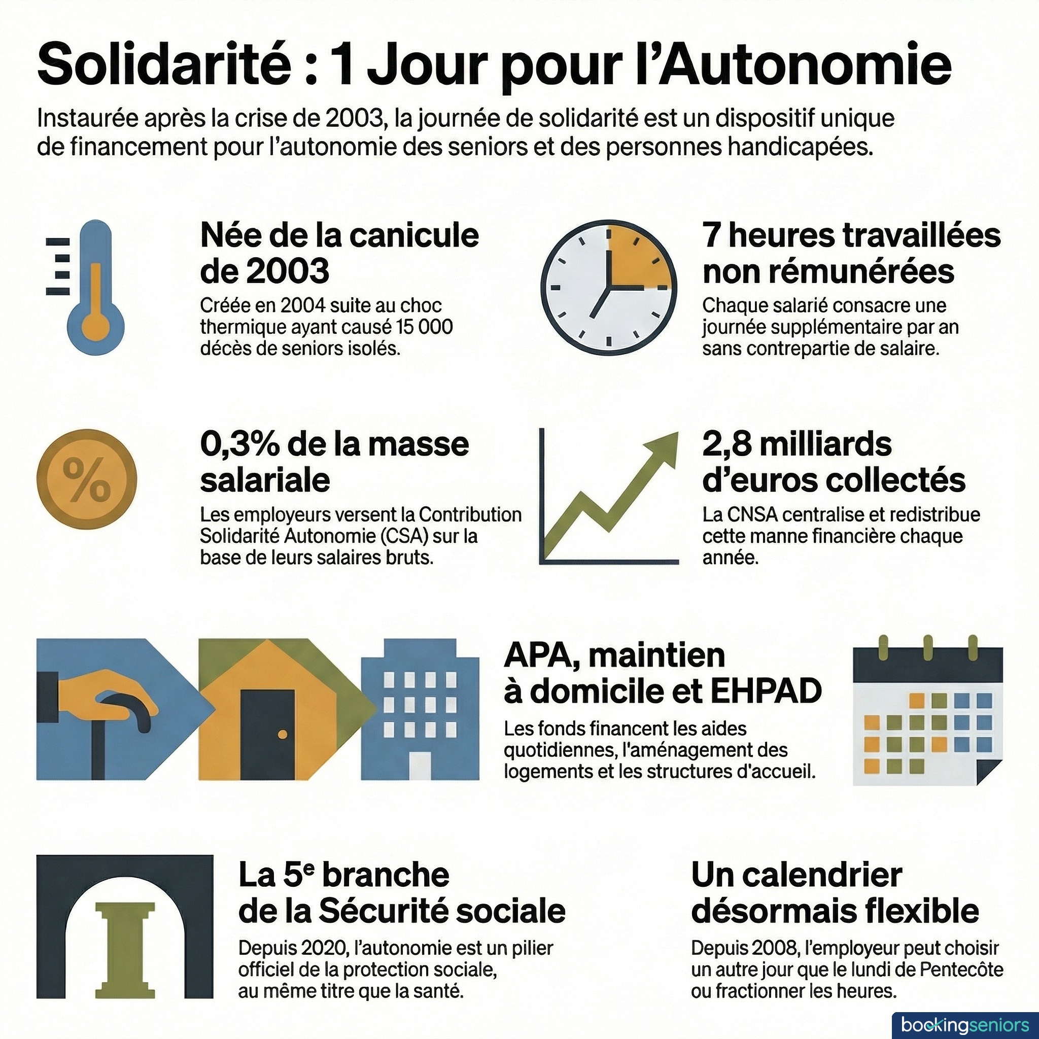 Infographie : Journee de solidarite personnes agees