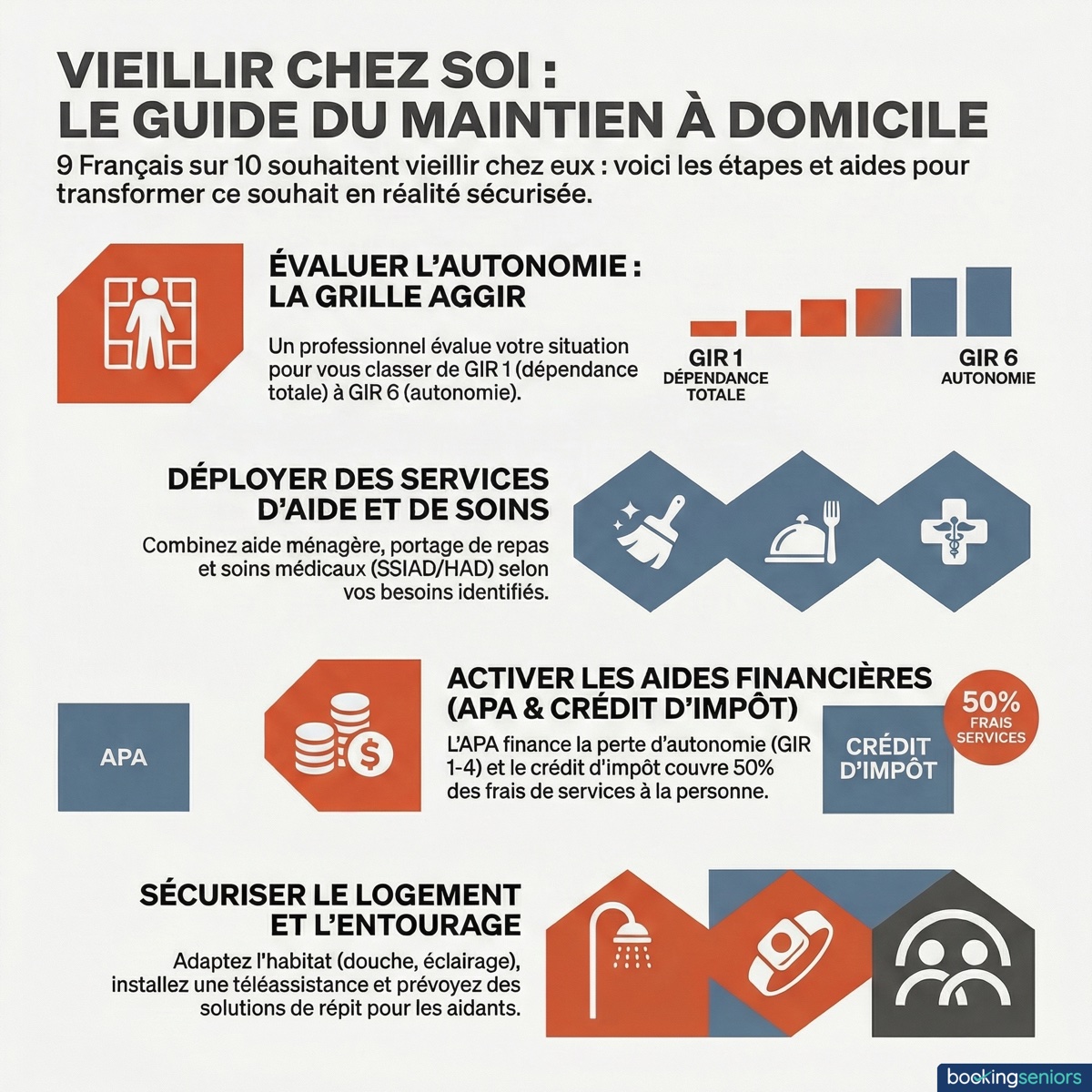 Infographie maintien à domicile
