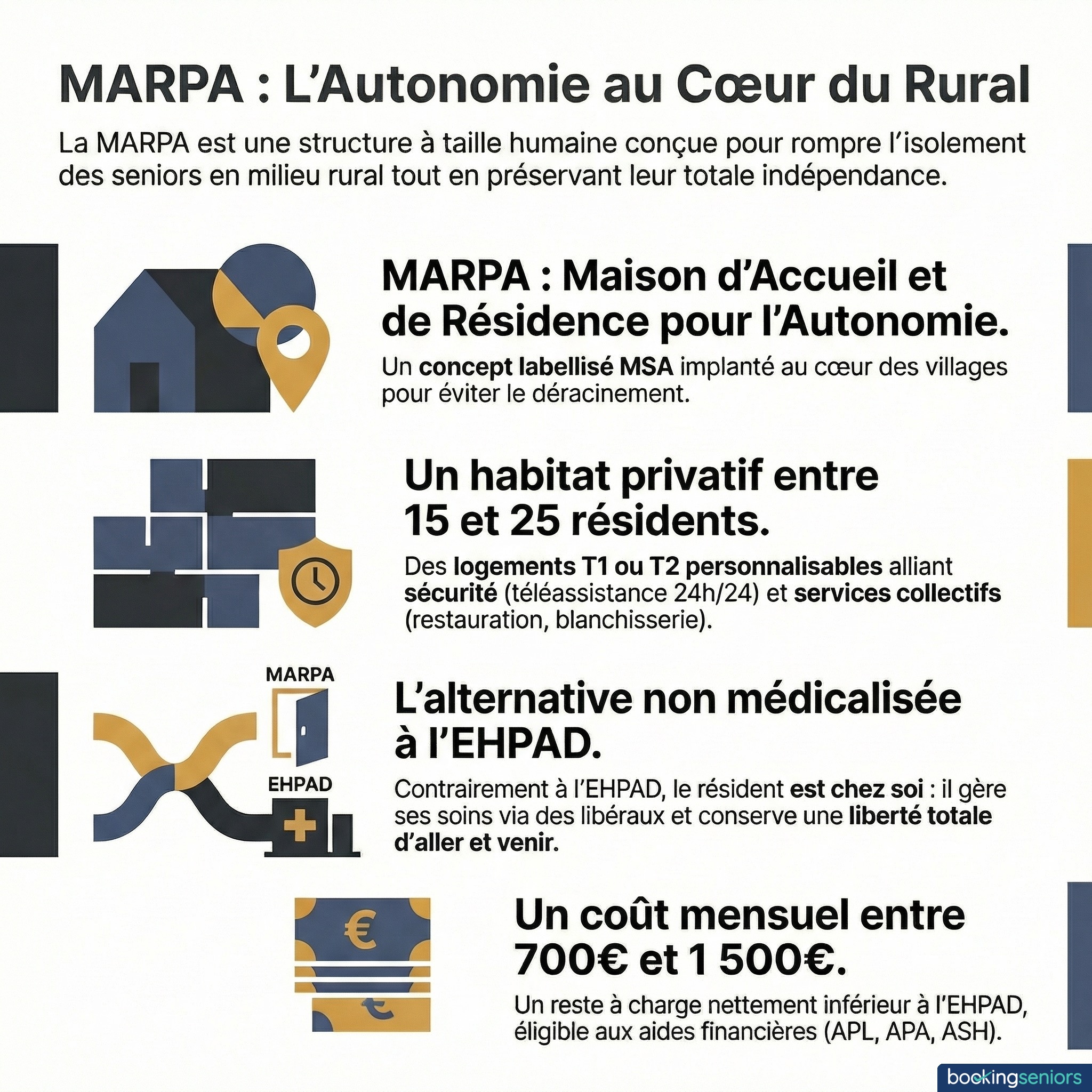 Infographie MARPA : signification et guide complet