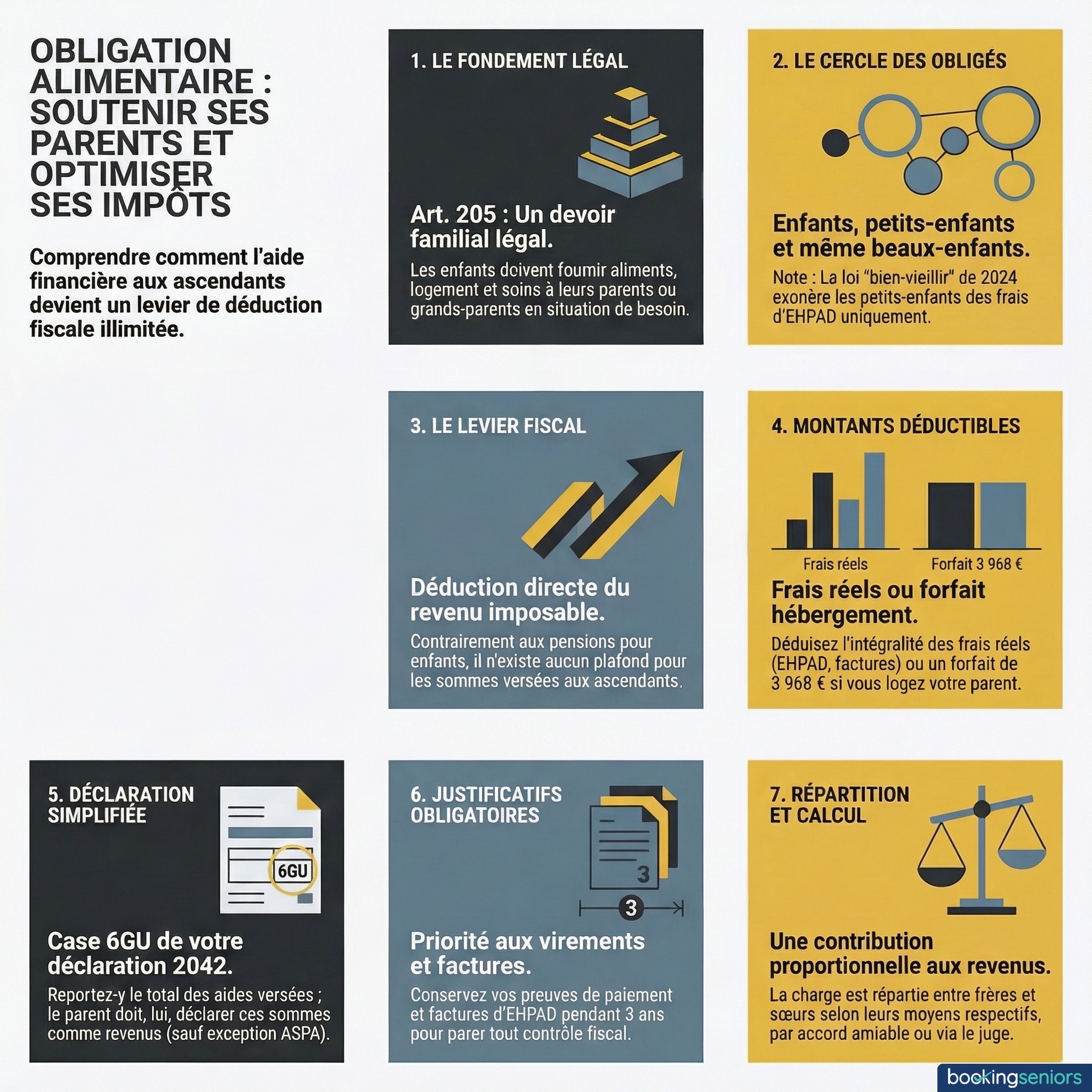 Infographie obligation alimentaire et impôts