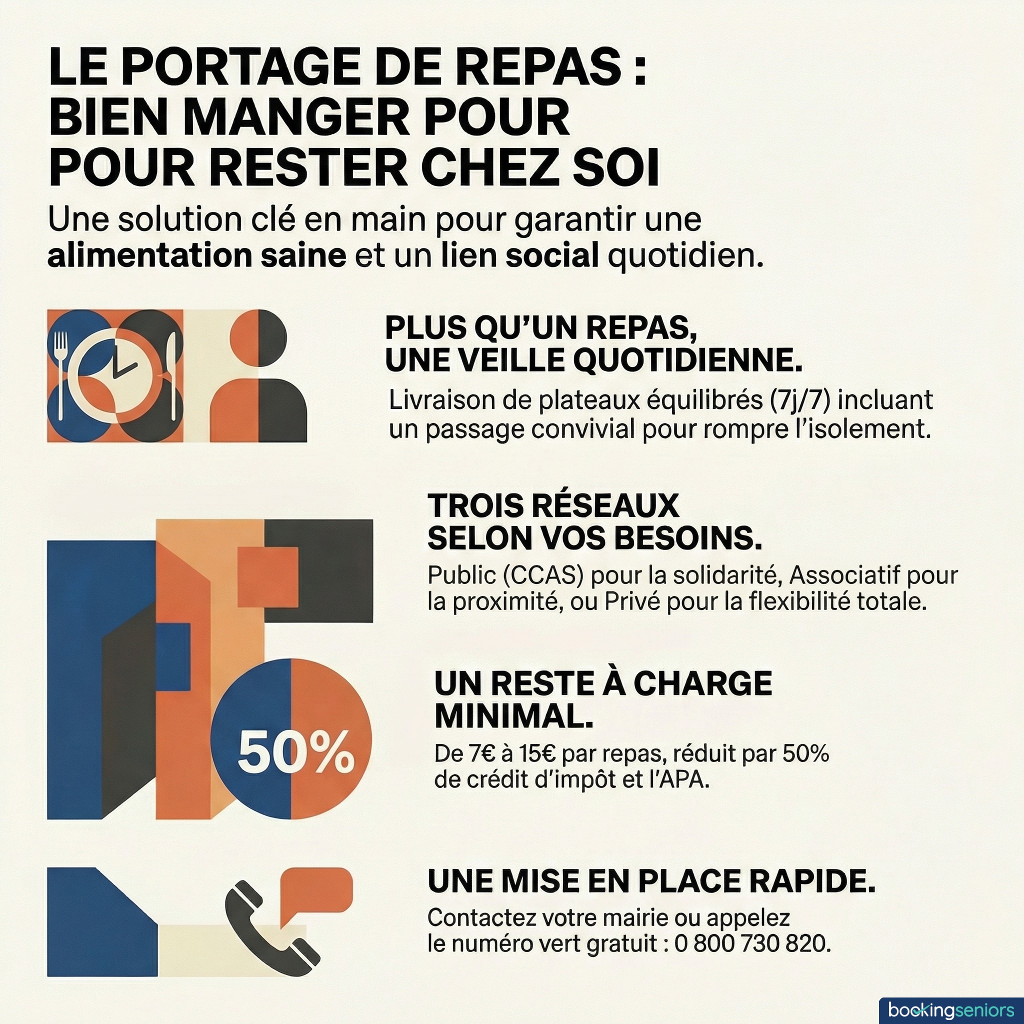 Infographie portage repas domicile senior