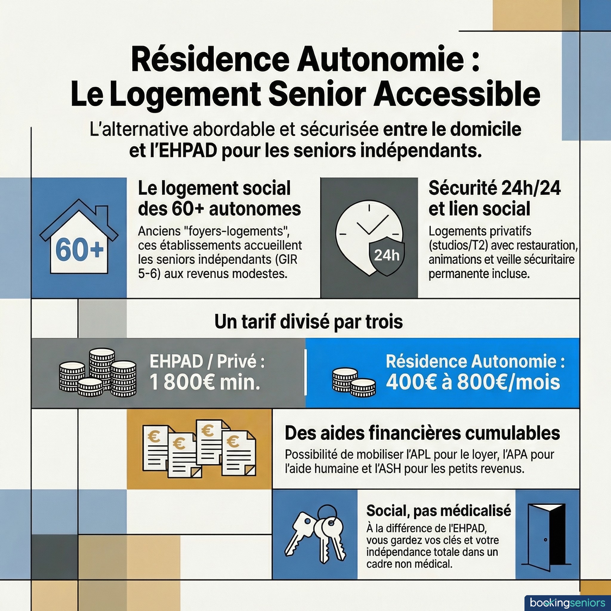 Infographie résidence autonomie