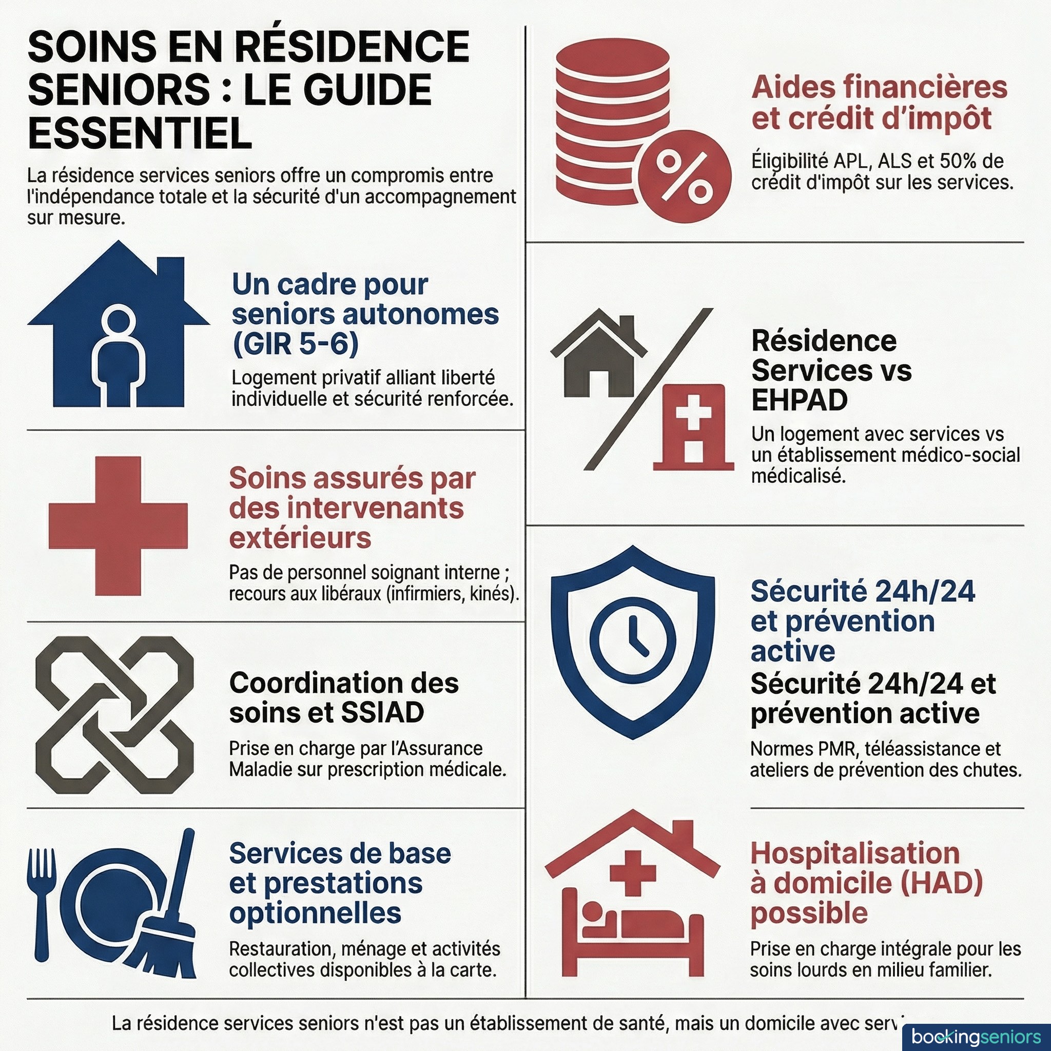 Infographie soins en résidence services séniors