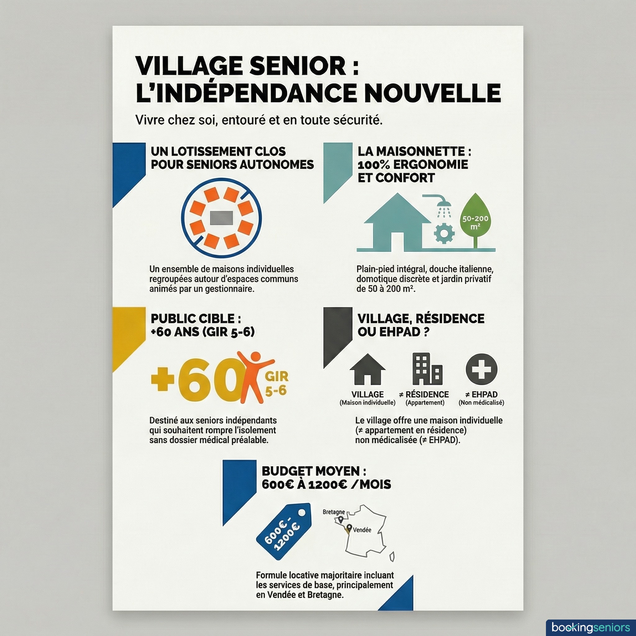 Infographie village senior et maisonnette senior