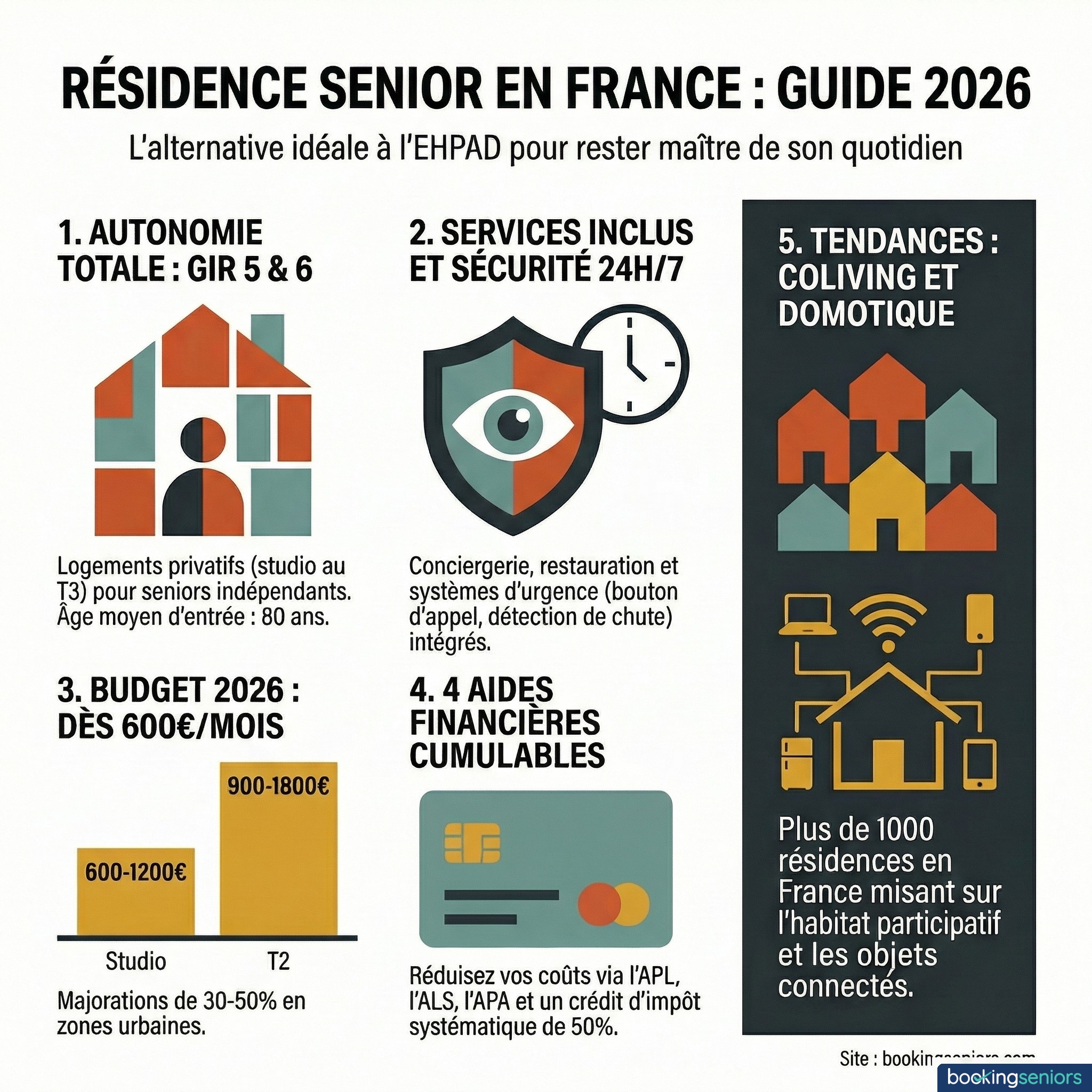 Infographie résidence senior guide complet 2026