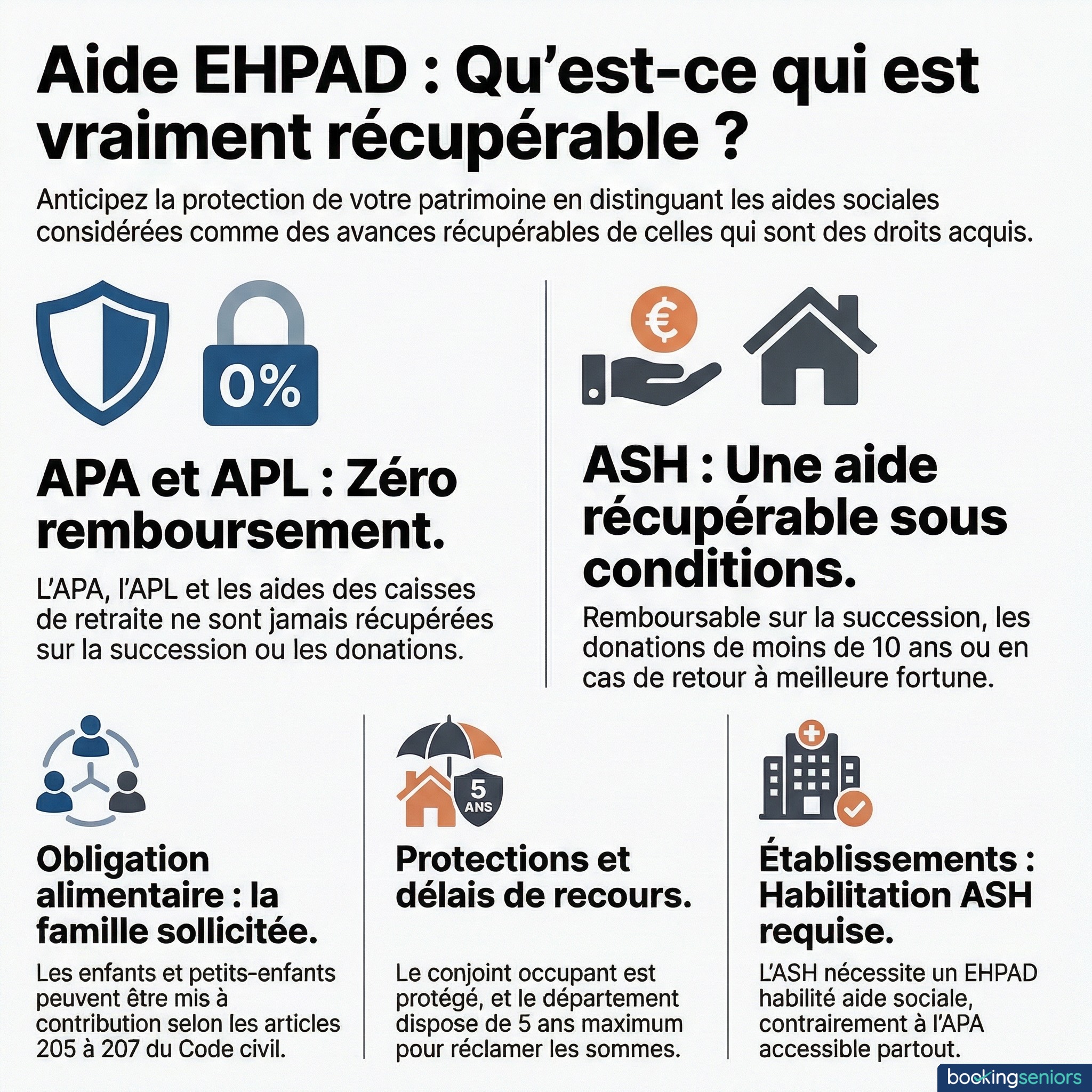 Infographie aide sociale EHPAD non remboursable